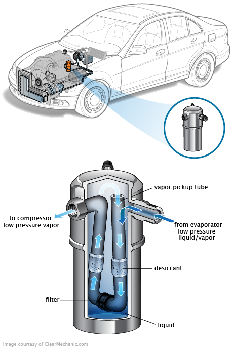 See C0188 repair manual